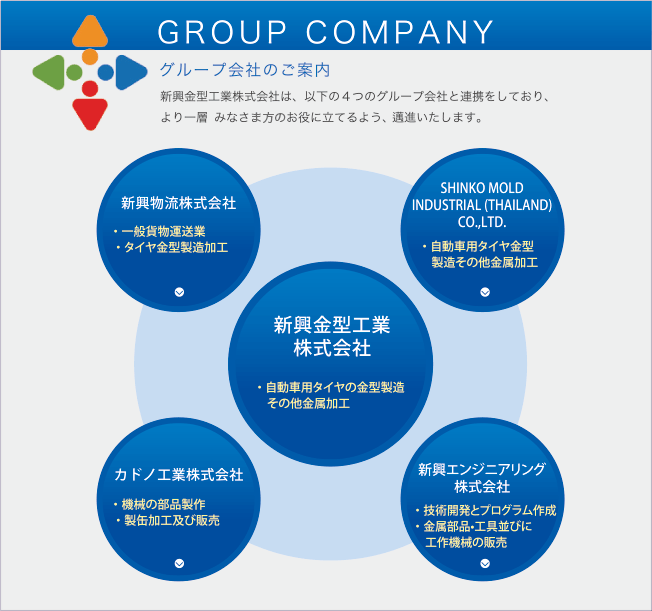 グループ会社のご案内