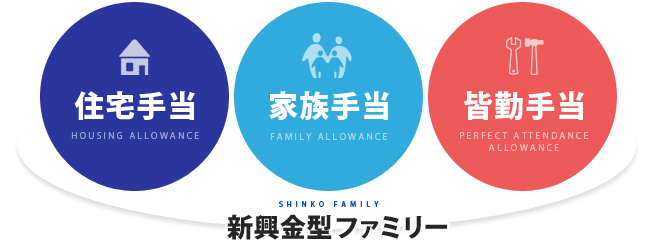 住宅手当・家族手当・皆勤手当